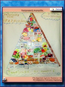 διατροφική πυραμίδα